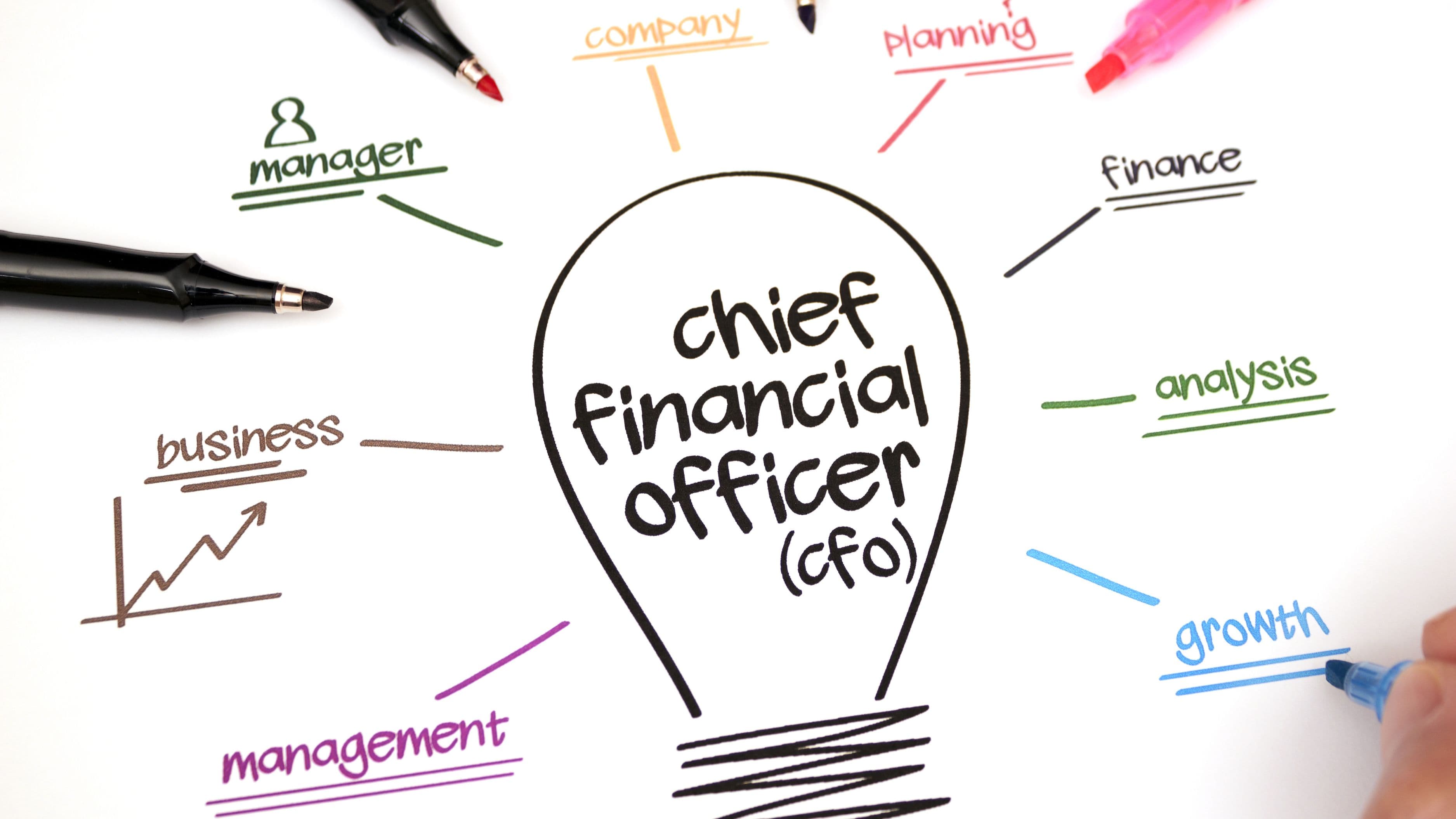 What Is AI-Powered Financial Close and Why Do Cfos Care?